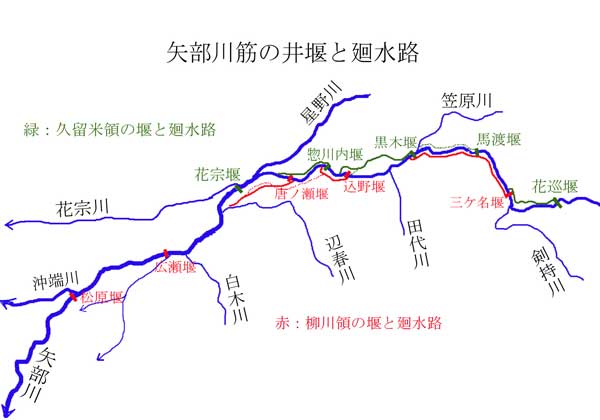 矢部川廻水路図